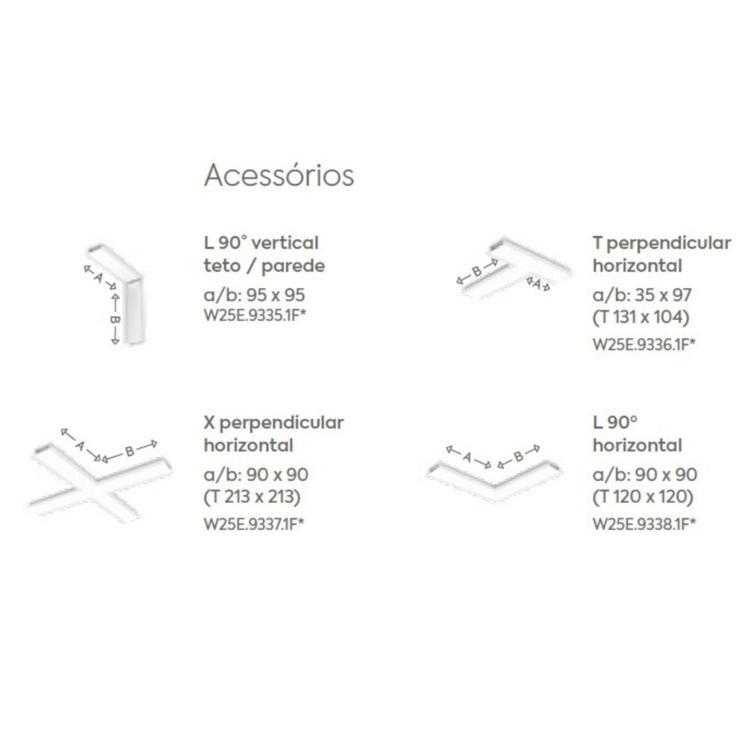 Perfil Linear Embutir Simple Way LED Gesso W25E Interlight