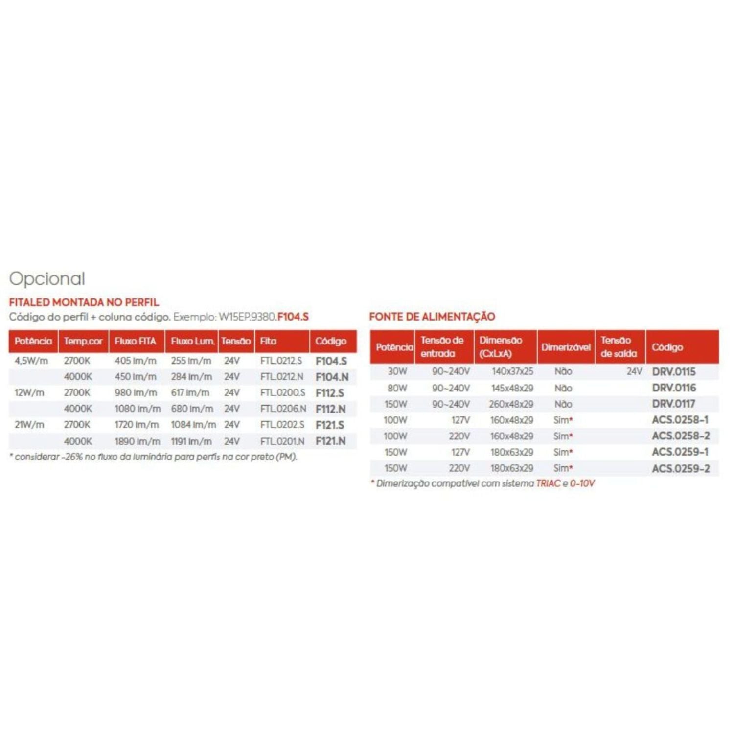 Perfil Linear Embutir Simple Way LED Gesso W15EP Interlight