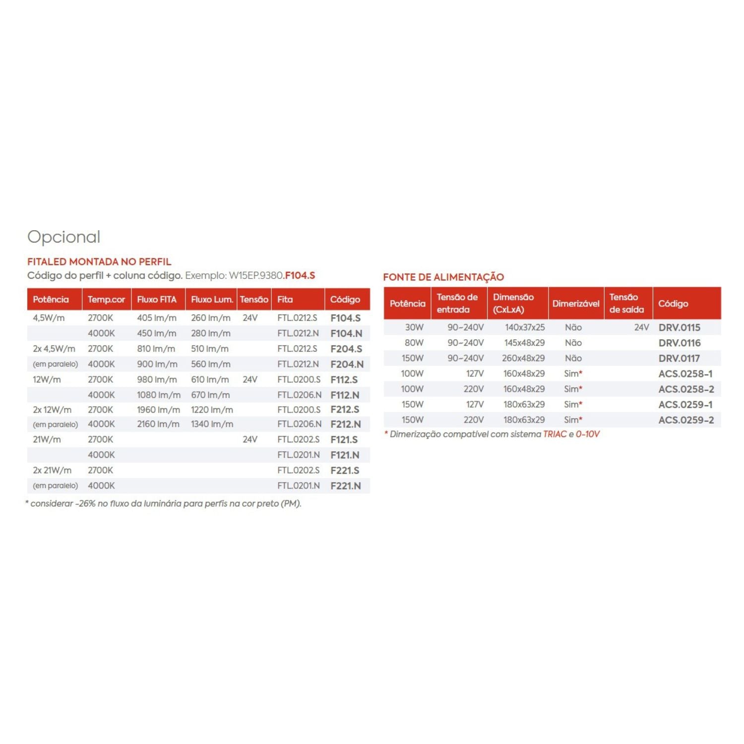 Perfil Linear Embutir Simple Way com Aba W40E Interlight