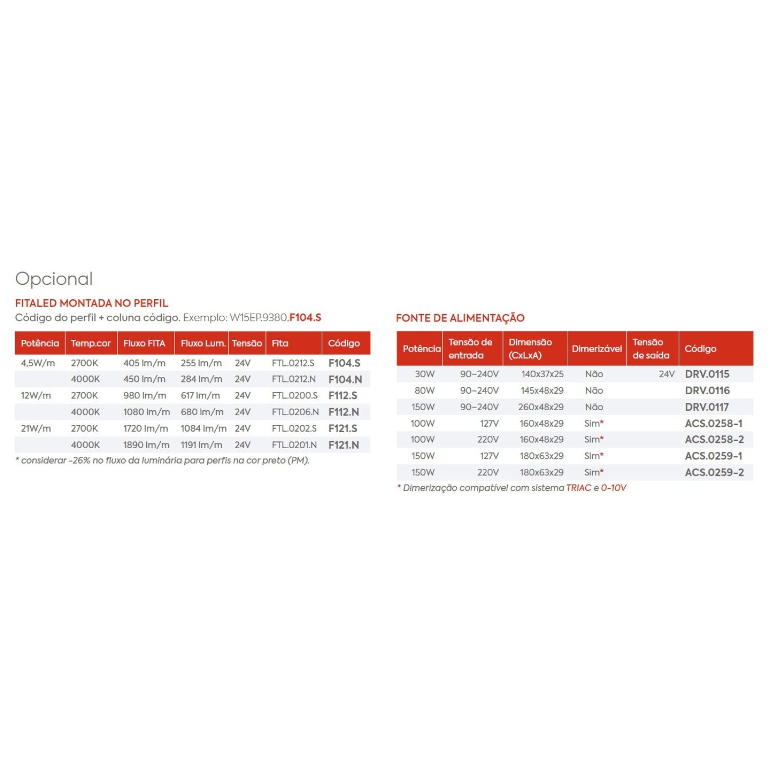 Perfil Linear Sobrepor Simple Way LED W15SP Interlight