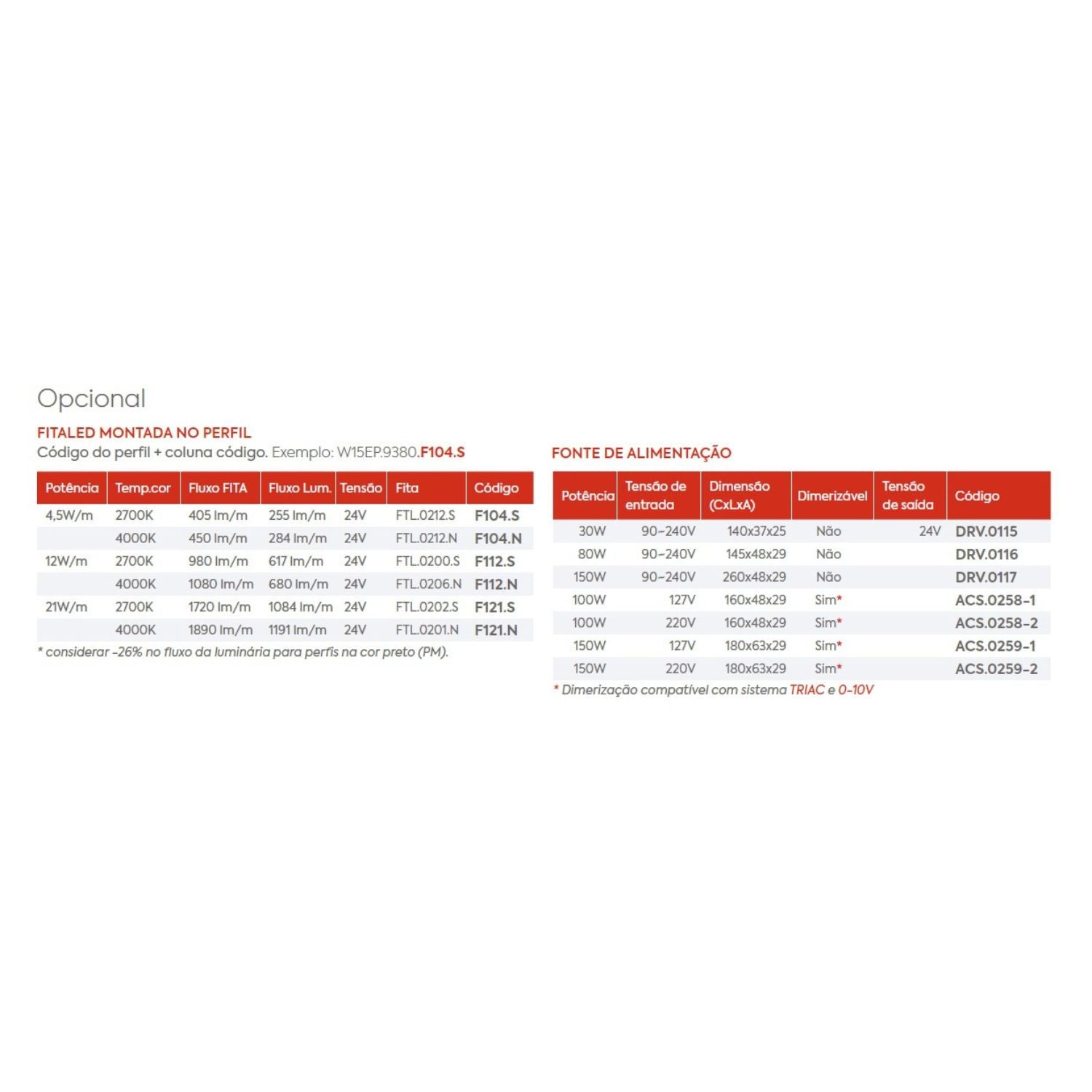Perfil Linear Embutir Simple Way Gesso W15E Interlight