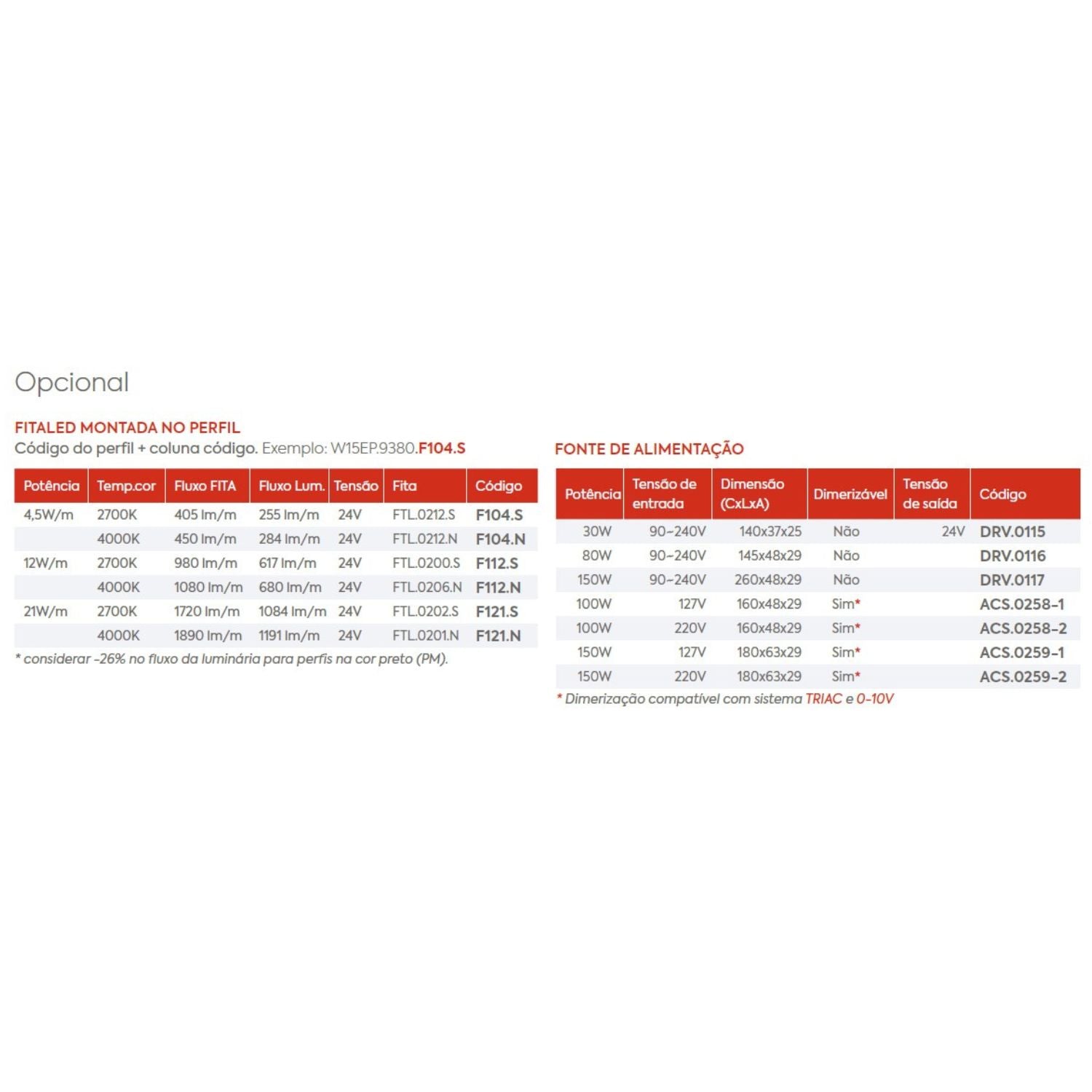 Perfil Linear Sobrepor Simple Way De Canto W15C Interlight
