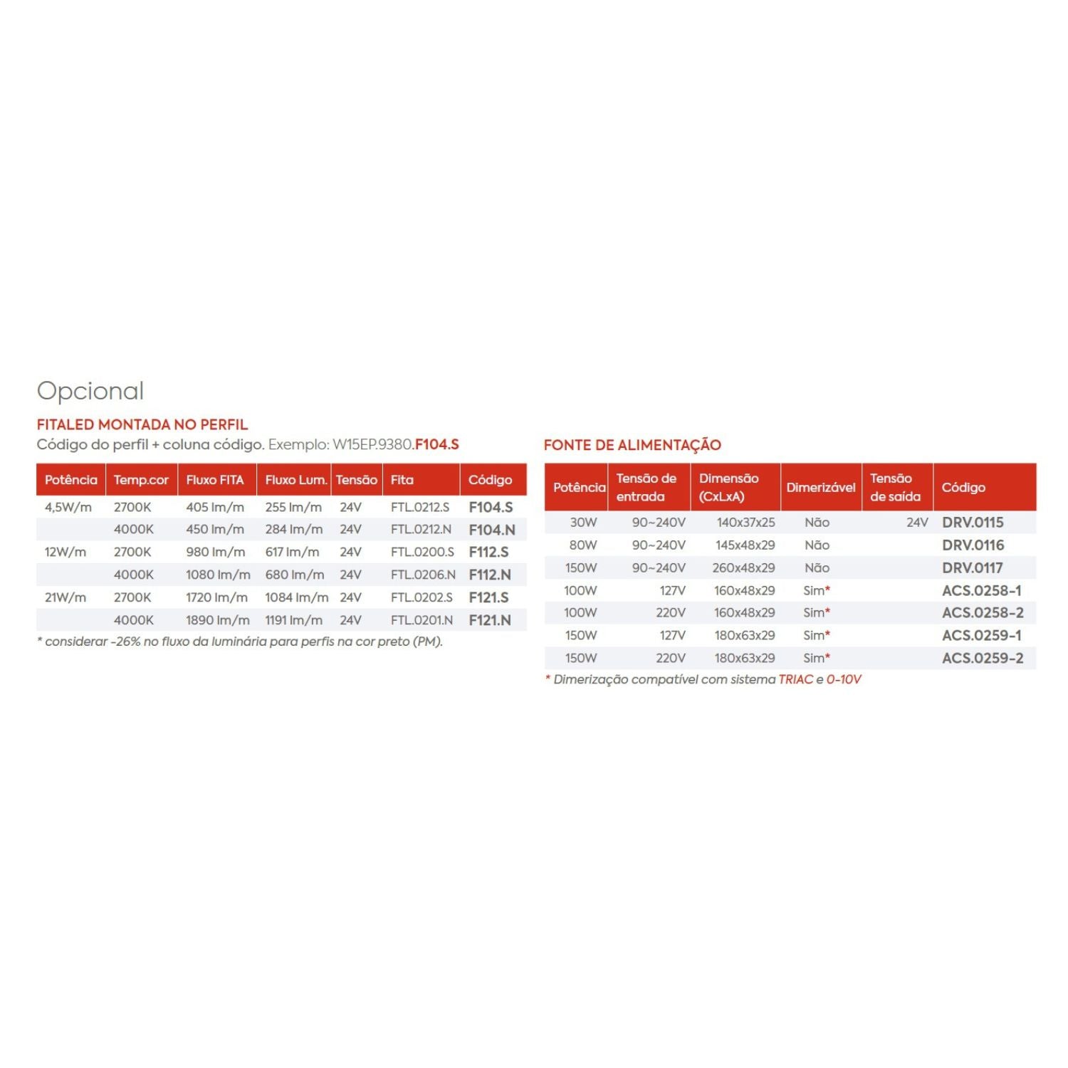 Perfil Linear Sobrepor Simple Way W15S Interlight