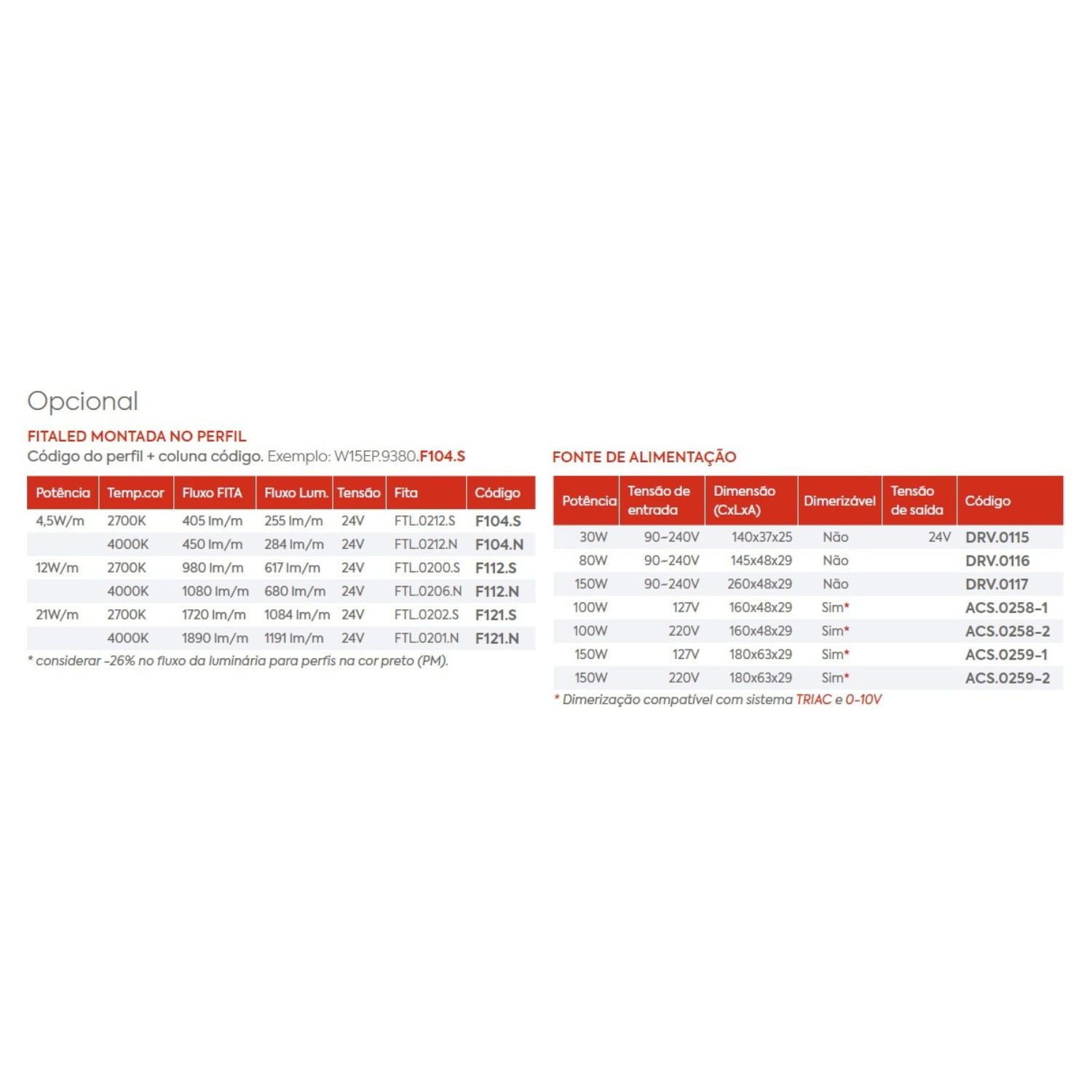 Perfil Linear Embutir Simple Way LED Marcenaria MW15E Interlight