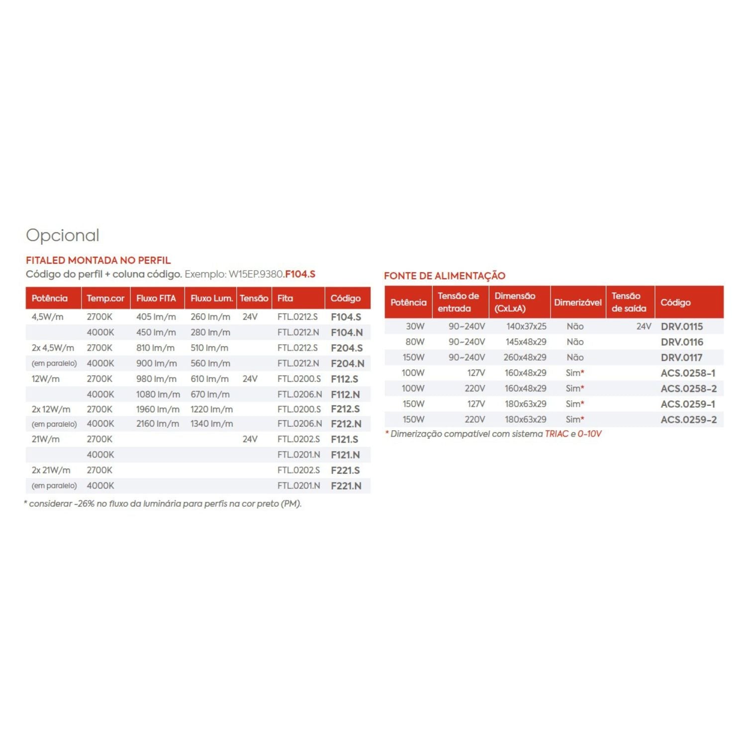 Perfil Linear Embutir Simple Way LED Gesso W25EP Interlight