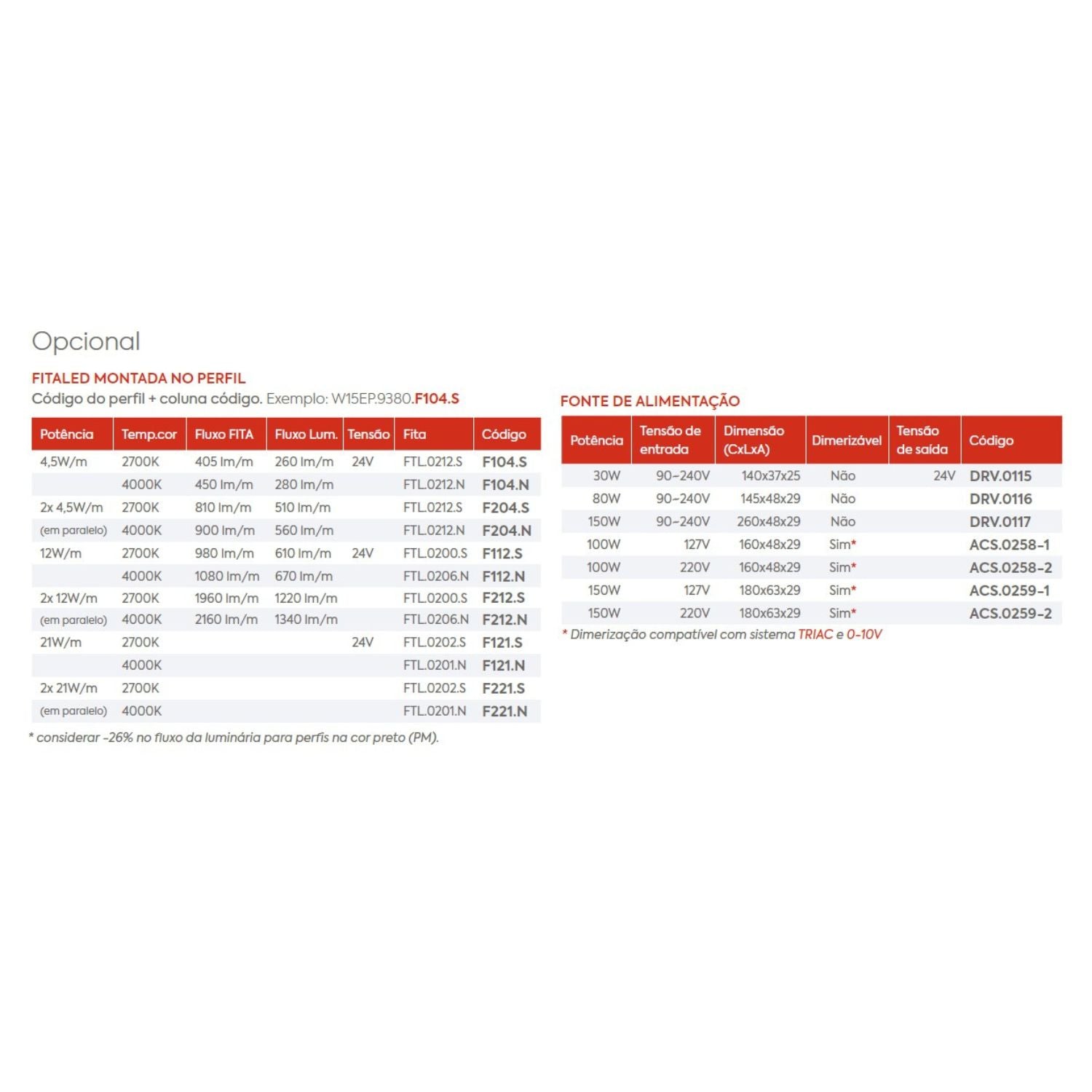 Perfil Linear Embutir Simple Way LED Marcenaria MW25E Interlight