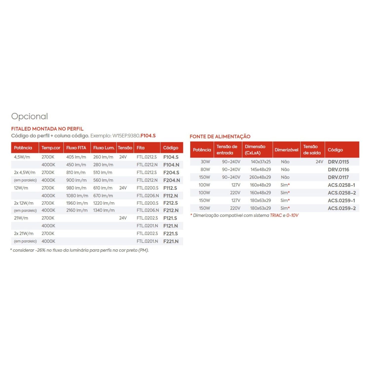 Perfil Linear Embutir Simple Way W25E - 50cm - Interlight
