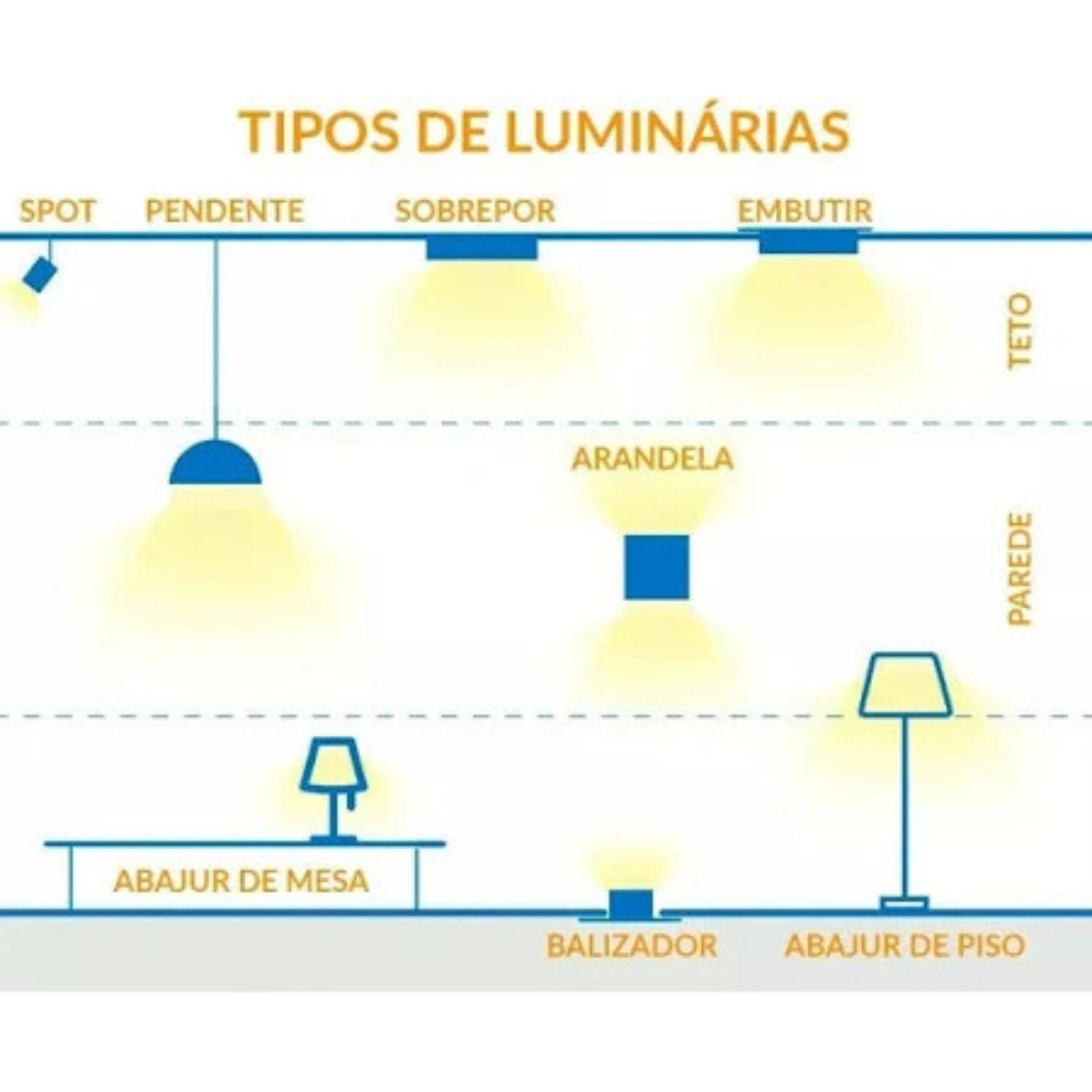 Arandela Flex LED De Parede - Interlight