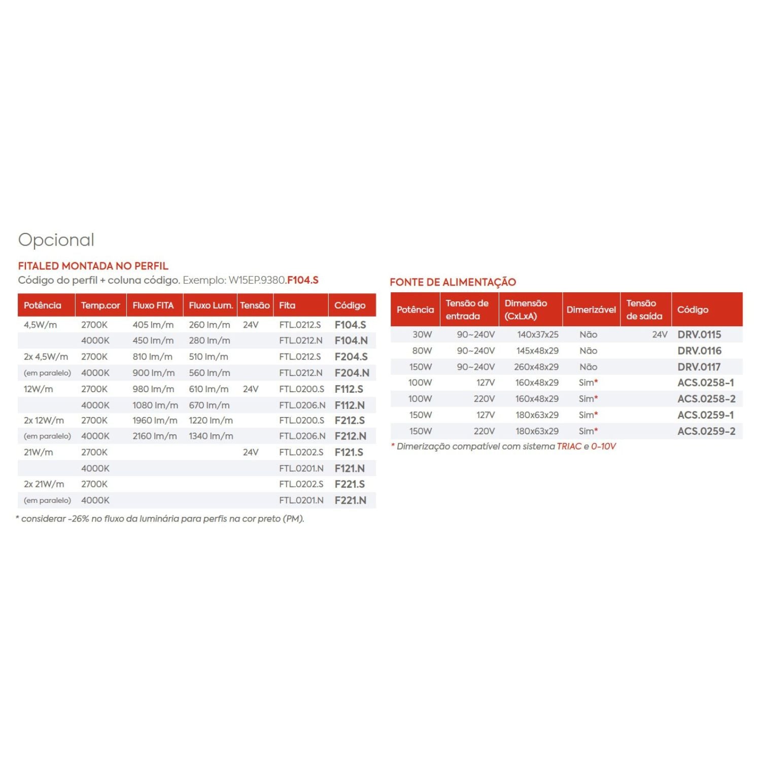 Perfil Linear Sobrepor Simple Way LED W40S Interlight
