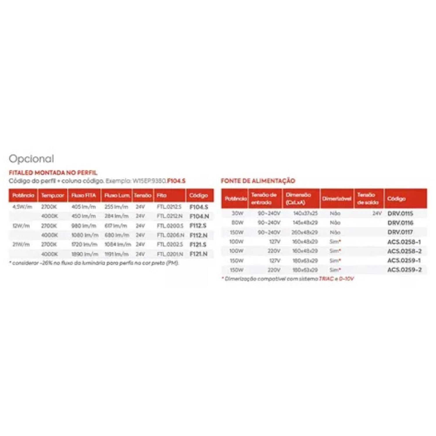 Perfil Linear Sobrepor LED 30W 2700K 24V W15S - 2,5M - Interlight