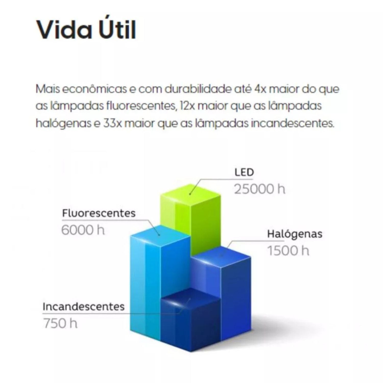 Lâmpada Super Bulbo LED 40W - Elgin