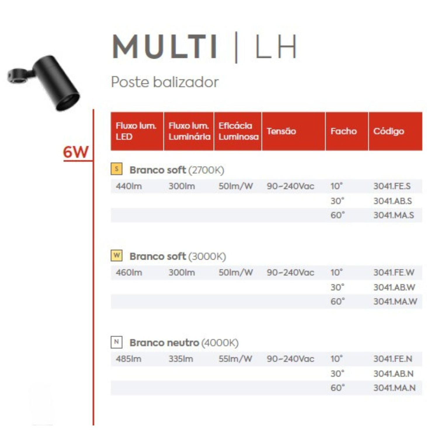 Projetor Multi Balizador