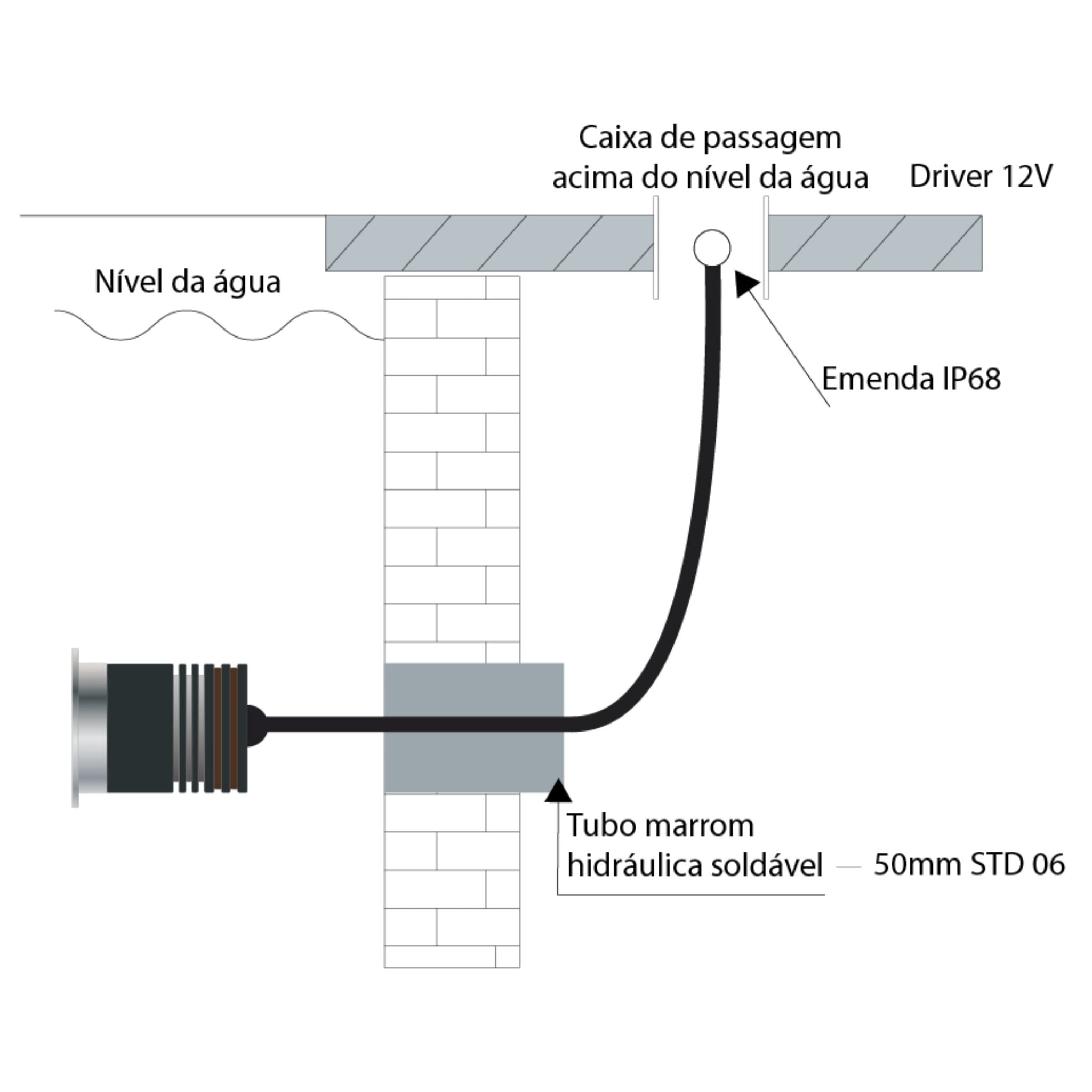 Luminária Subaquática STD06 – 6W | IRC 90 | IP68